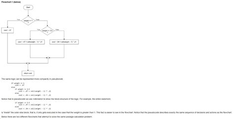 Image result for Flowchart Java Program