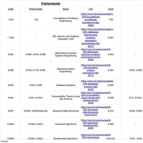 Image result for Computer Science Graduate Schools
