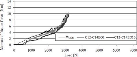 The Effect of Liquid Crystalline Structures on Antiseizure Properties ...