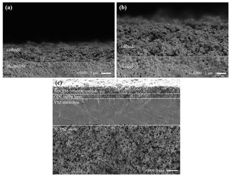 Materials | Special Issue : Cathode Materials for Solid Oxide Fuel Cells