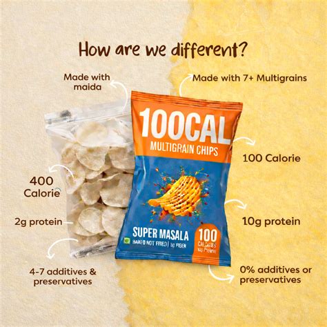 10 Packets- 100CAL - Only 100 Calories, 10g protein – Multiplee