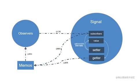 Solidjs in Visual Studio Code 的图像结果
