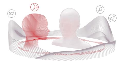 Image result for Signia AX Features