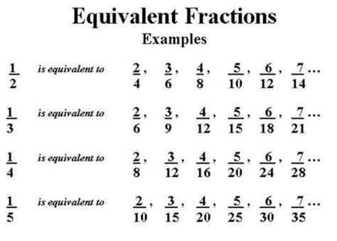Examples of equivalent fractions - Brainly.in