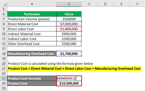 Cost of Production Formula 的图像结果