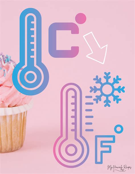 How to Convert 200 C to Fahrenheit - My Heavenly Recipes