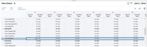 View the Entity for India on the Data Status Page