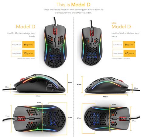 Image result for Glorious Model D Size