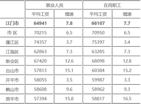 2023江门最低工资标准是多少钱一个月