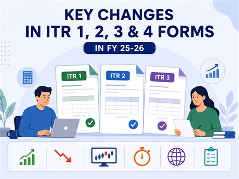 Key changes in ITR 1, 2, 3 and 4 forms in FY 25-26: Reporting of LTCG ...
