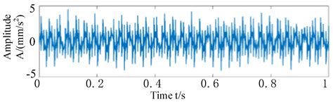 Bearing Fault Feature Extraction Based on Adaptive OMP and Improved K-SVD