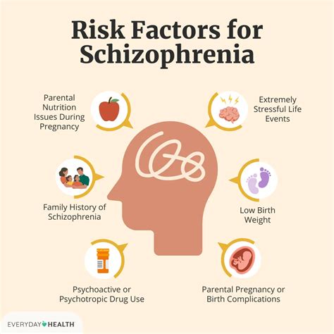Schizophrenia Symptoms And Causes
