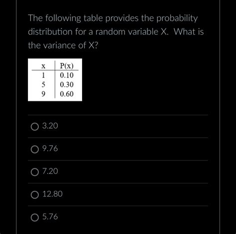 Image result for Basic Probability Table