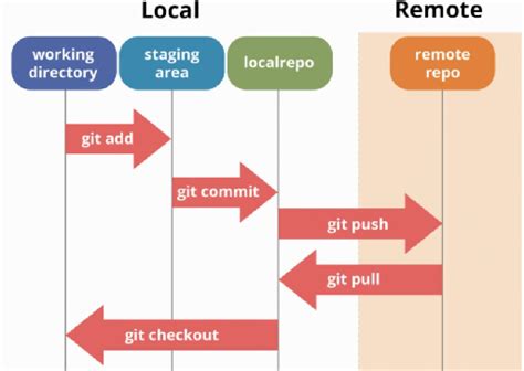 Image result for Git Bash Run Python File Command