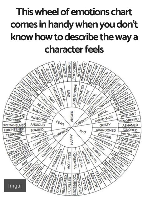 Image result for Note Taking Methods