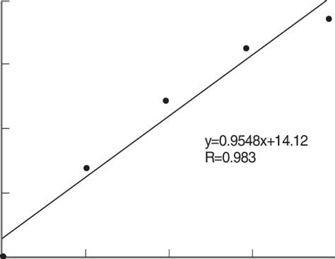 PCT Sample Test 的图像结果