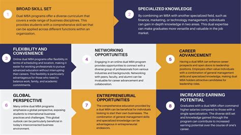 Dual MBA 的图像结果