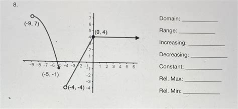 Image result for Increasing Decreasing & Constant Extremas