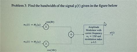 Image result for Calculating Bandwidth of a Signal