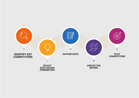 Competitive Matrix Example 的图像结果