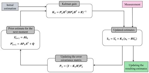 A Low-Latency Dynamic Object Detection Algorithm Fusing Depth and Events