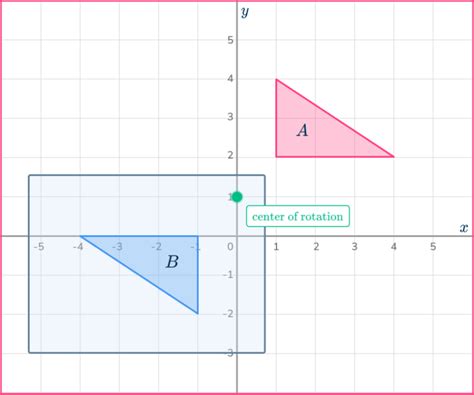 Image result for Geometry Rotations Explained