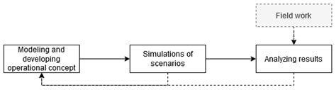 A Satellite-USV System for Persistent Observation of Mesoscale ...