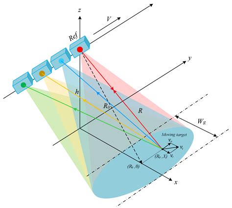 Robust Clutter Suppression and Radial Velocity Estimation for High ...