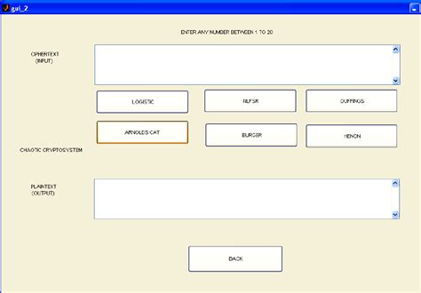 Graphical Encryption Example 的图像结果