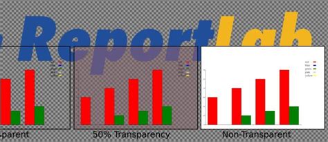 Image result for ReportLab Frames