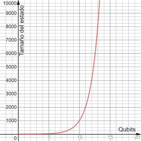 Azure Quantum Computing 的图像结果