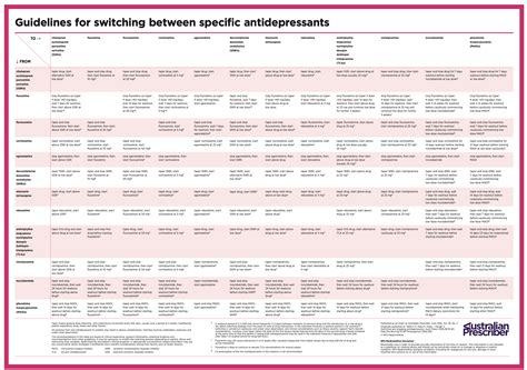 Switching and Augmenting Antidepressants: Clinical Strategies in MDD
