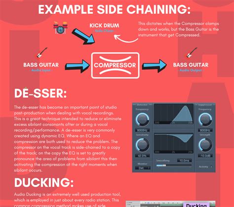 Image result for Sidechain Synthesis Explained