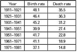 Data Interpretation- Solved Questions(1995-2020) - UPSC PDF Download