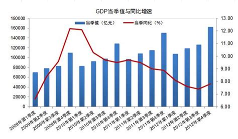 2013-2017年国内生产总值（GDP）情况分析【图】, 站长资讯平台