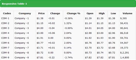 Image result for Responsive Table Design HTML CSS