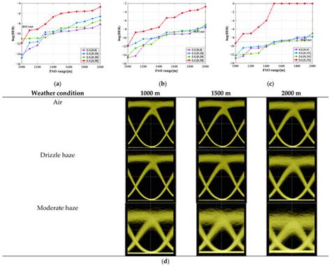Transmission of LG Modes in High-Capacity 16 × 10 Gbps FSO System Using ...