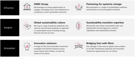 Responsible investing - Mutual Fund India | HSBC Asset Management