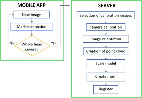 Photogrammetry Workflow 的图像结果