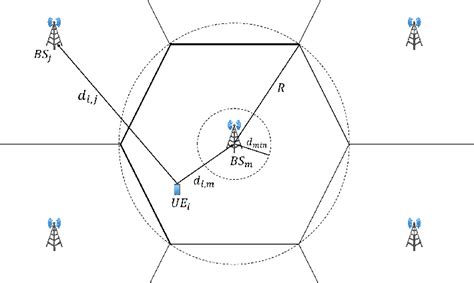 Image result for Hexagonal System Layout