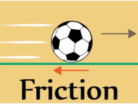 5 Examples of Friction 的图像结果