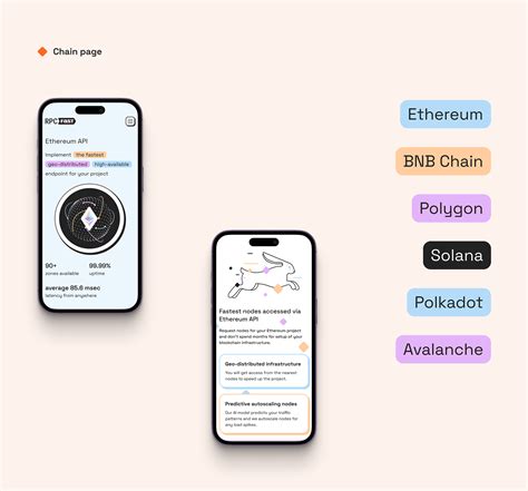Image result for Blockchain API FR