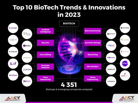 Exploring Biotechnology 的图像结果