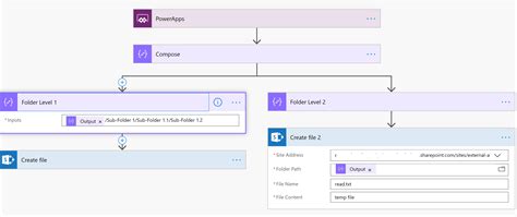 Image result for SharePoint Folder Setup