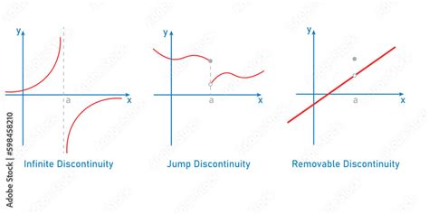 Image result for Calculus Jump Discontinuity