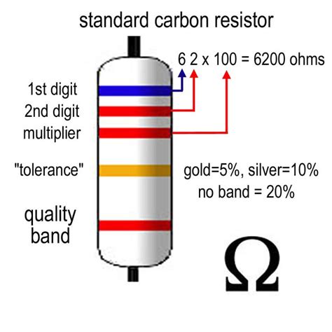 Image result for How to Read Resistors Color Code