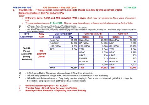 APS Enrolment 2026 for May 2026