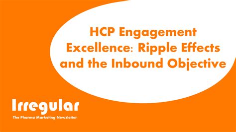 Image result for Inbound of Objective Question