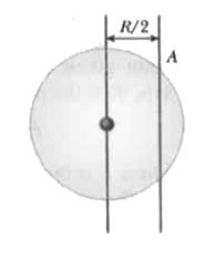 Find moment of inertia of a uniform ring (mass m, radius r) about chord ...