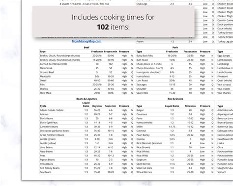 Image result for Instant Pot Cooking Chart